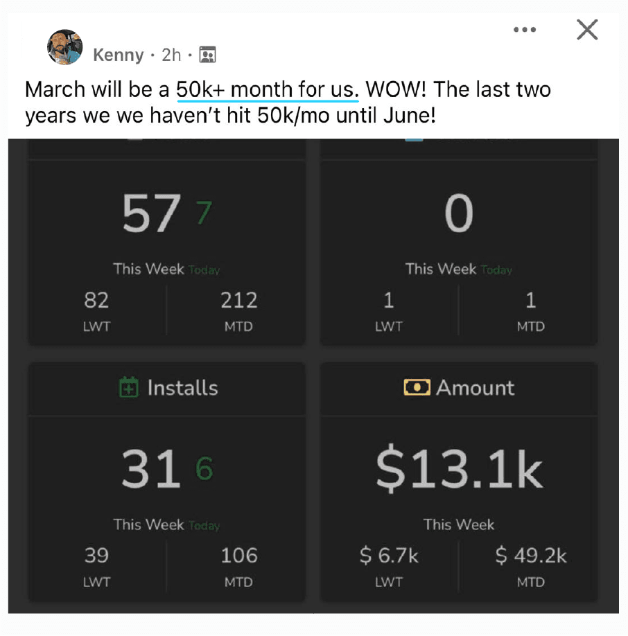Success - Leads are pouring in